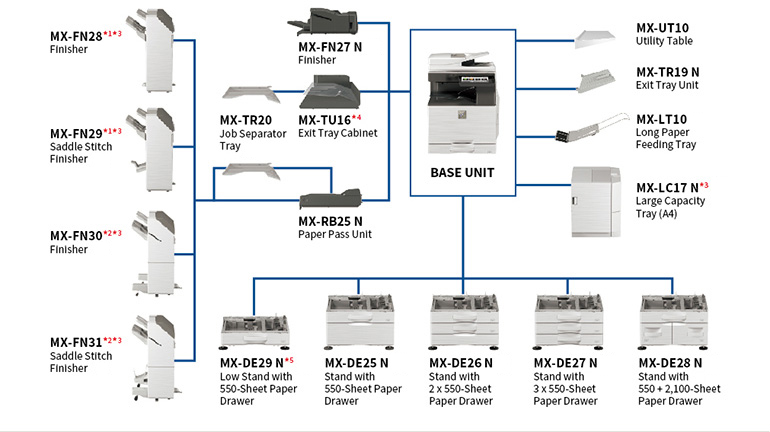 MX-M6050/M5050/M4050 MX-M3550/M3050